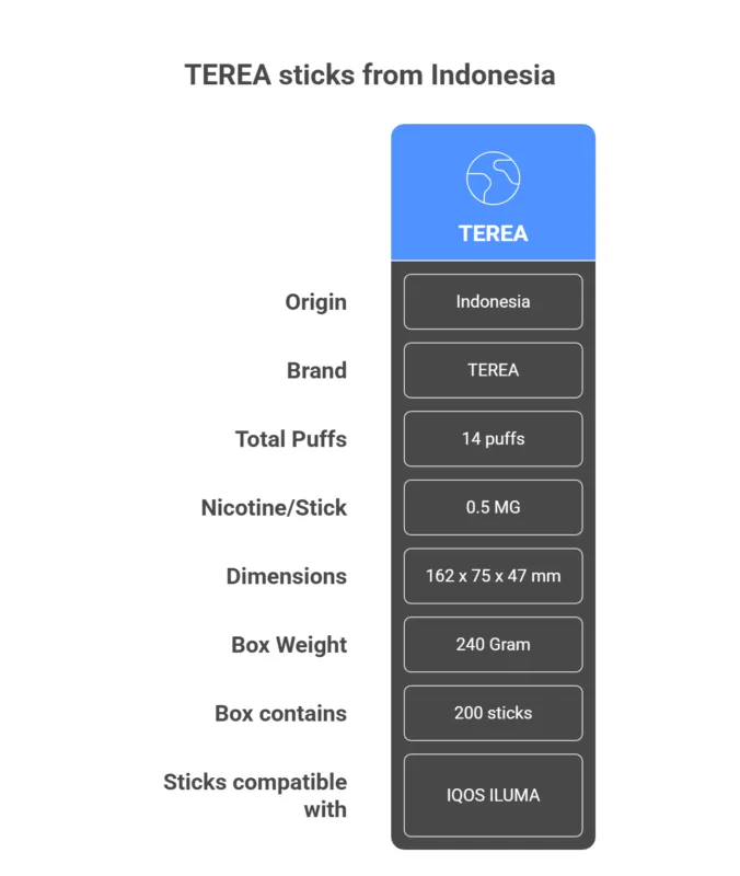 Terea Indonesia features