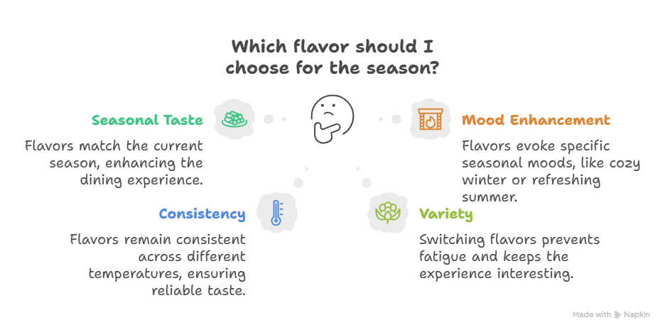 Top RELX Pod Flavors for Winter vs. Summer in UAE Benefits of Choosing the Right Flavor for the Season