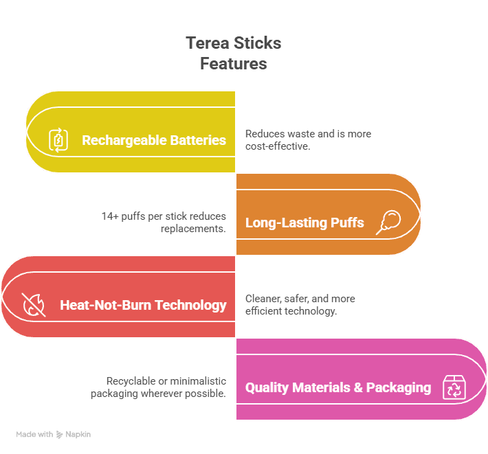 Key Eco-Friendly Features of Terea Devices