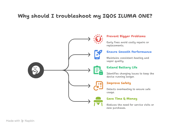 Why You Need to Troubleshoot Your IQOS ILUMA ONE visual selection