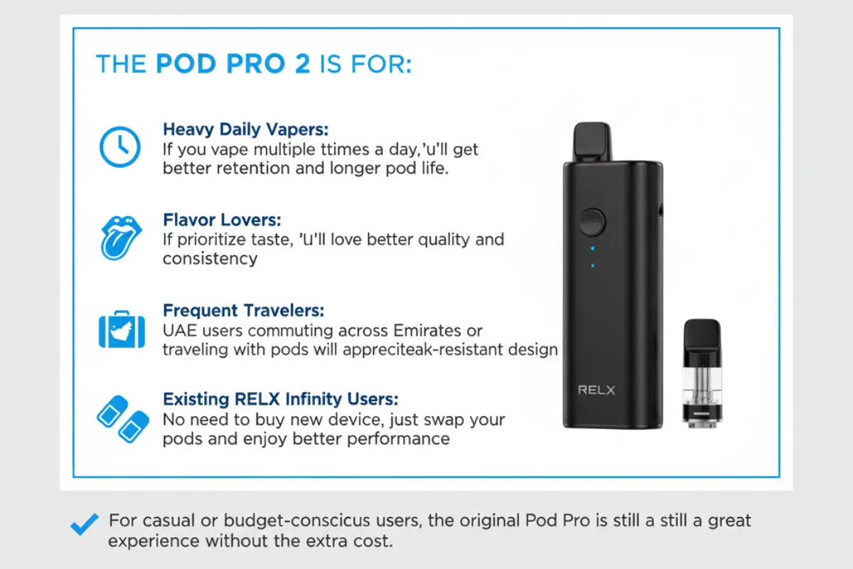 Is the RELX Pod Pro 2 Worth the Upgrade? A Detailed Analysis for UAE Vapers Who Should Upgrade to Pod Pro 2? in Dubai