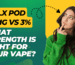 RELX Pod Pro Nicotine 18mg vs 3% - Which Strength is Right for Your Vape Style