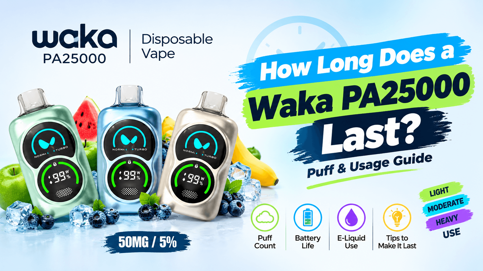 How Many Days Does a Waka PA25000 Really Last Light, Moderate and Heavy Use Compared